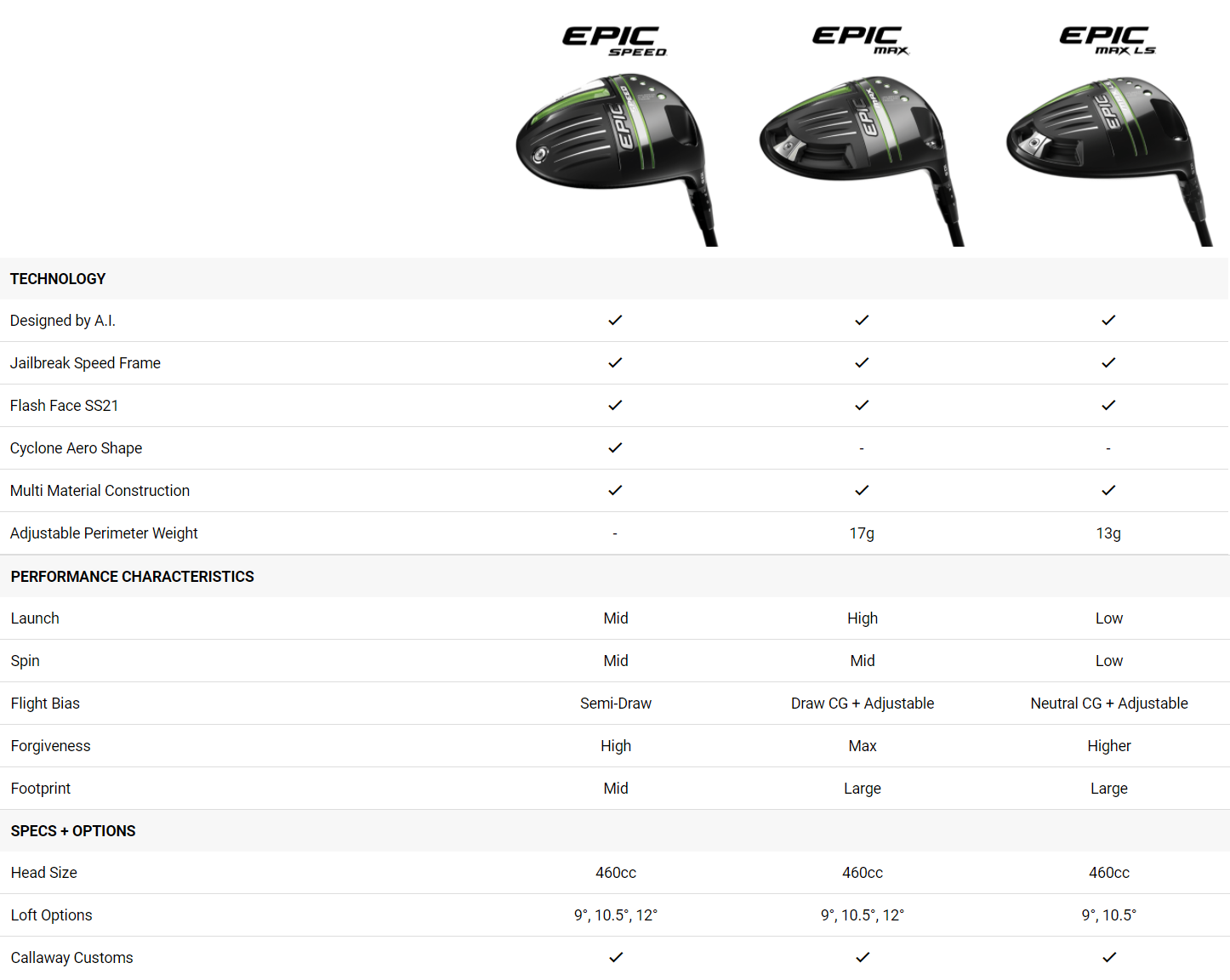 Callaway EPIC MAX LS Driver - Golf Team Callaway EPIC MAX LS Driver - Golf Team